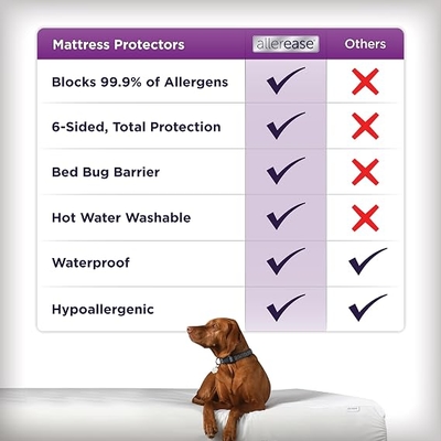 AllerEase Ultimate Allergy Protection and Comfort Zippered Mattress Protector, Twin, White