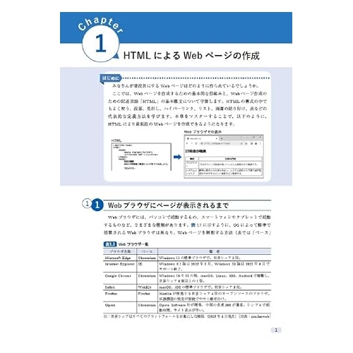 はじめてのWebデザイン&プログラミング: HTML、CSS、JavaScript、PHPの基本