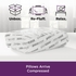 AllerEase Total Allergy Defense Bed Pillows, Standard/Queen (2 Count)