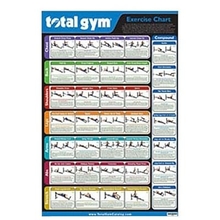 Total Gym Exercise Chart
